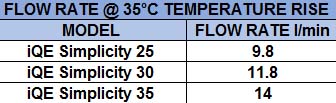 sm iqe simplicity flow rate table.jpg